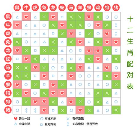 生肖屬|十二生肖查询表 12生肖对照表 属相查询 老 ...